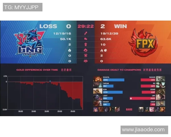 赛后复盘：LNG与FPX对决中的战术意识与团队配合分析